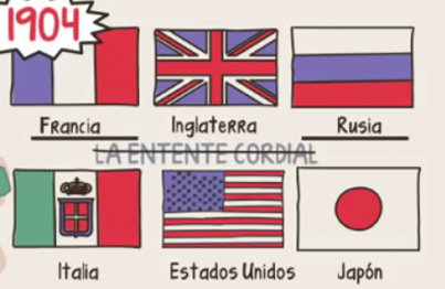 Potencias del entente